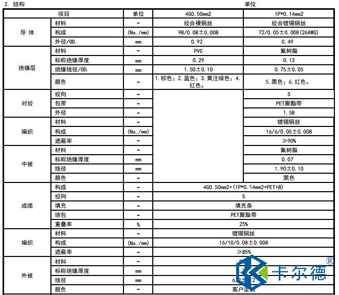 直線(xiàn)電機(jī)動(dòng)力電纜