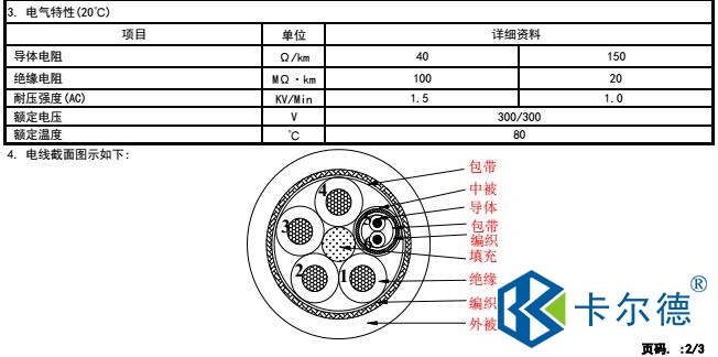 直線(xiàn)電機(jī)電纜