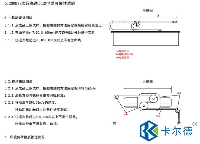 直線(xiàn)電機(jī)電纜