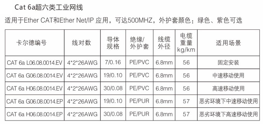 超六類工業(yè)網(wǎng)線